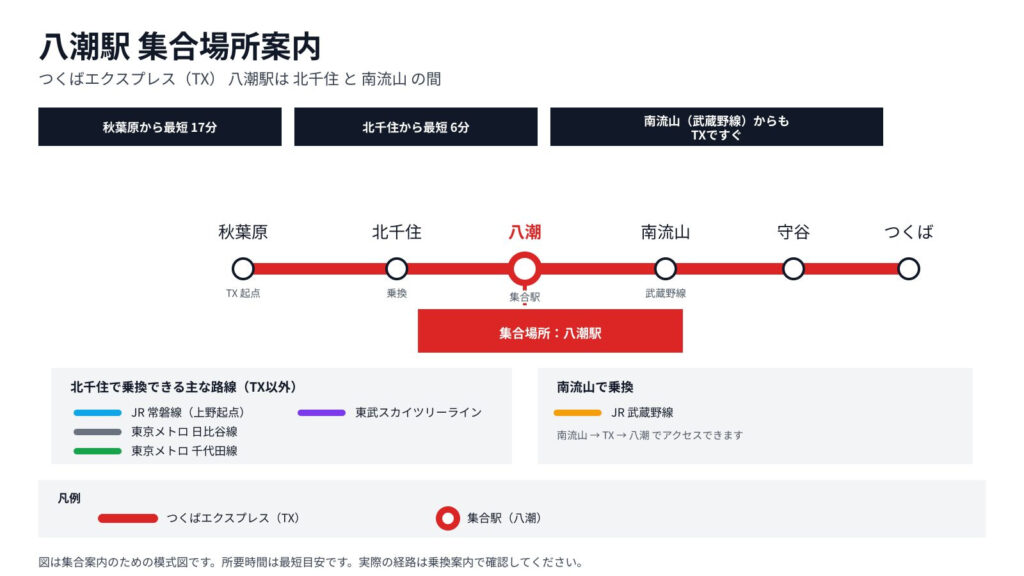 八潮駅(つくばエクスプレス線)までのアクセス
