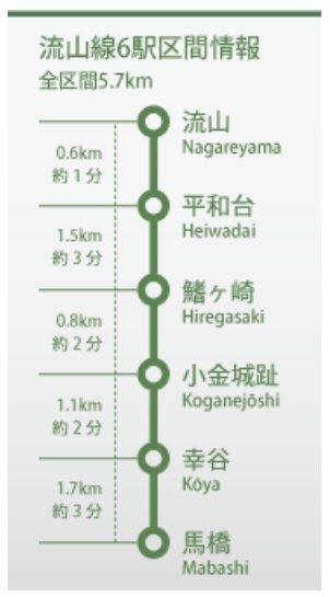 幸谷〜馬橋など6駅の路線図
