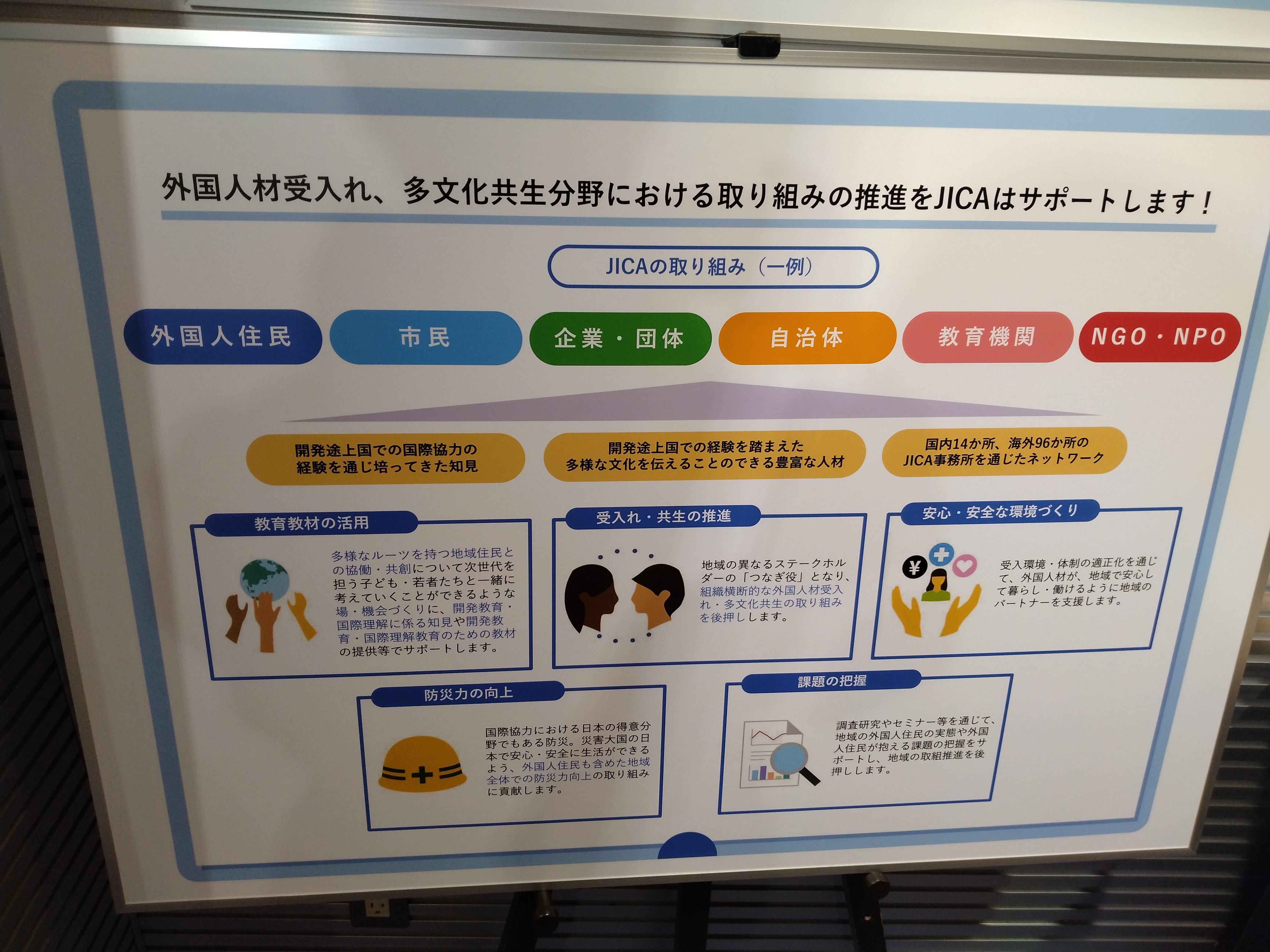 国際プロジェクト紹介展示です。